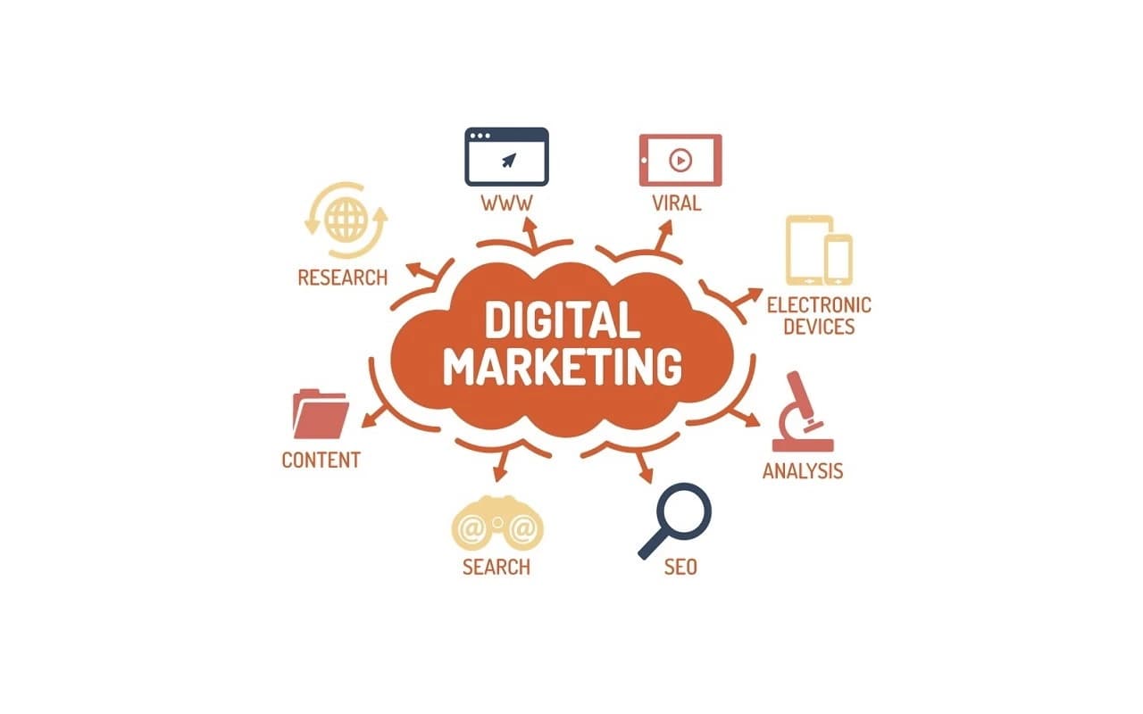 portfolio image Digital Marketing